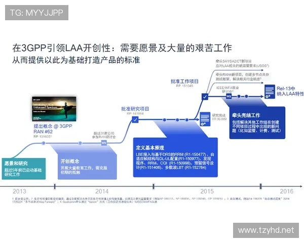 阿什拉夫:对比坎塞洛——推进方式与技术路线分野